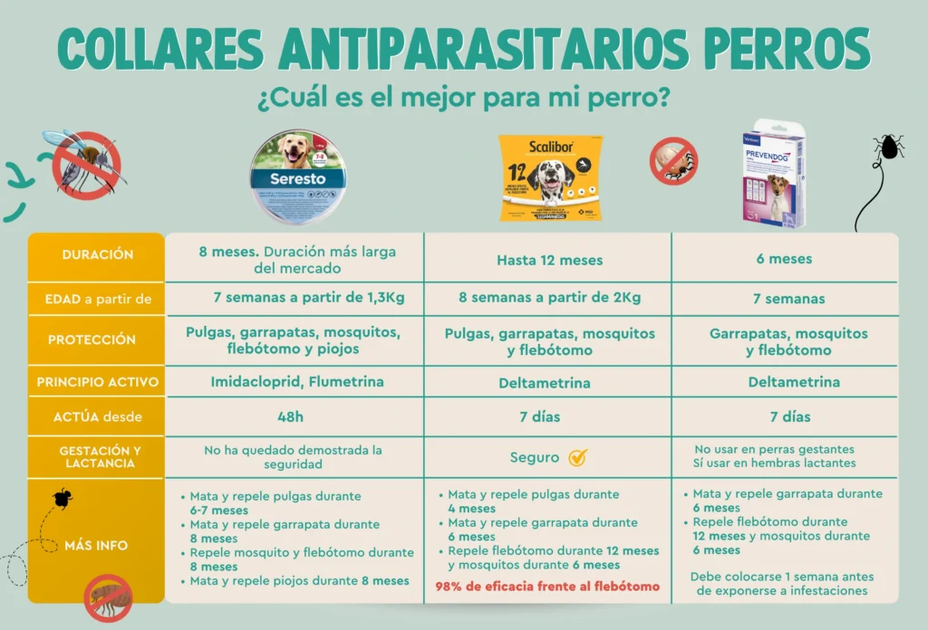 tabla comparativa collares antiparasitarios perros