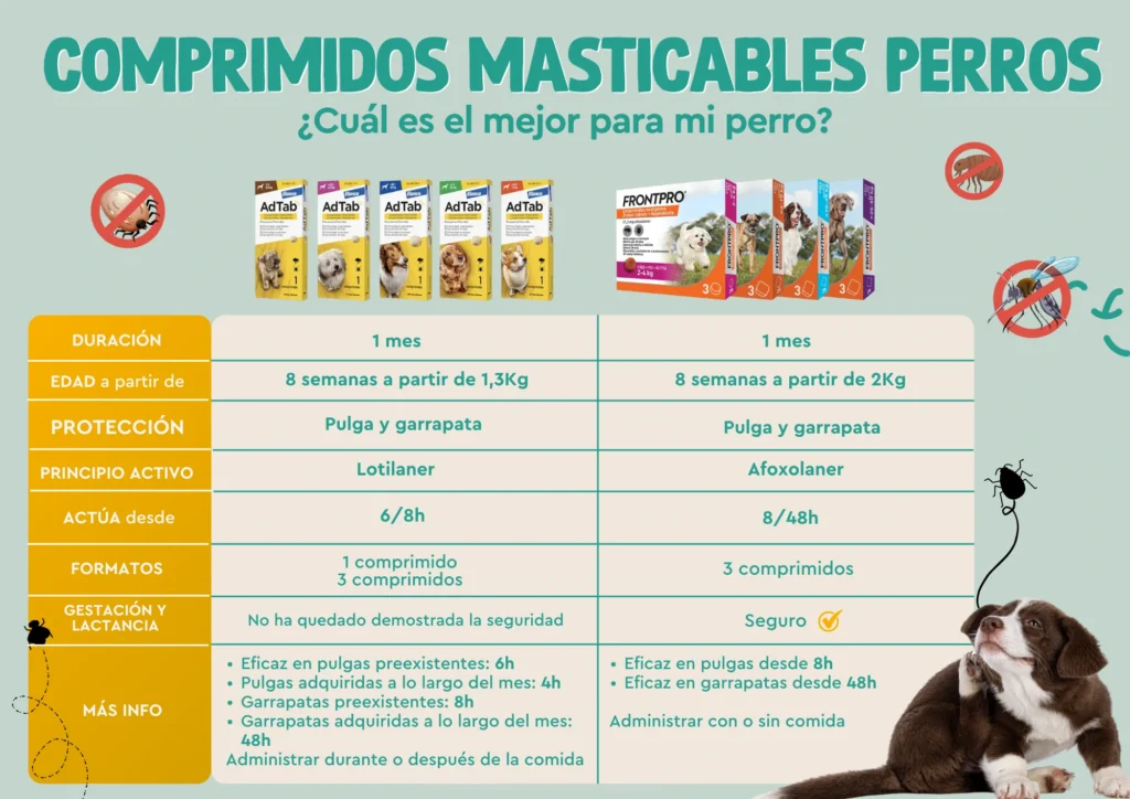 tabla comparativa pastillas antiparasitarias perros