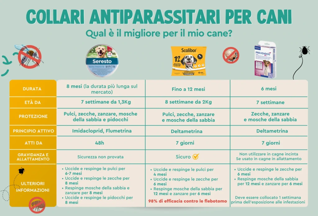 Collari antiparassitari