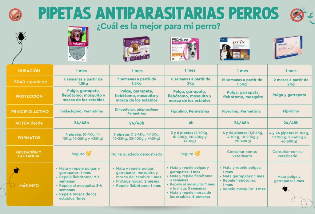 tabla comparativa pipetas antiparasitarias perros