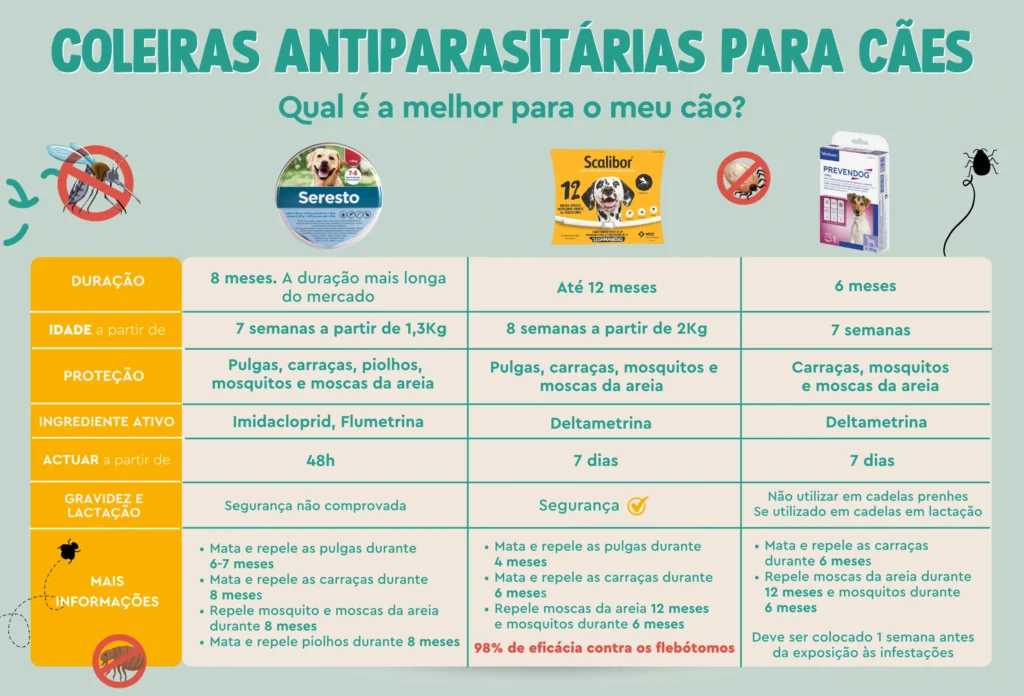 Colares antiparasitários